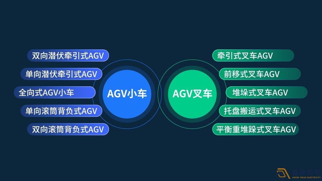 智能工廠的AGV選型思路
