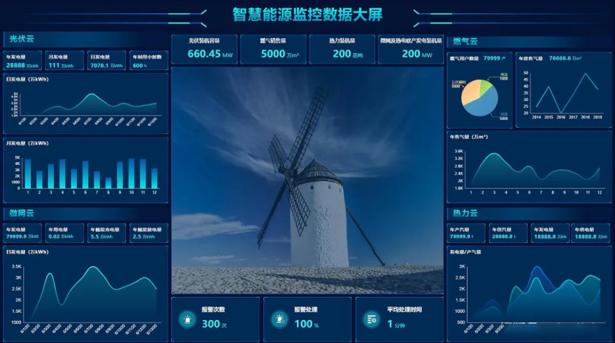 能源管理系統—工廠節能改造常見措施