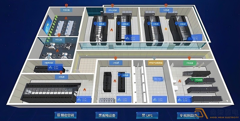 機房動環監控系統知多少？