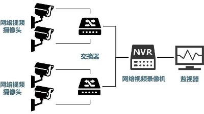 安防監控系統需要掌握的H.265、SVAC、ONVIF、PSIA編碼方式區別