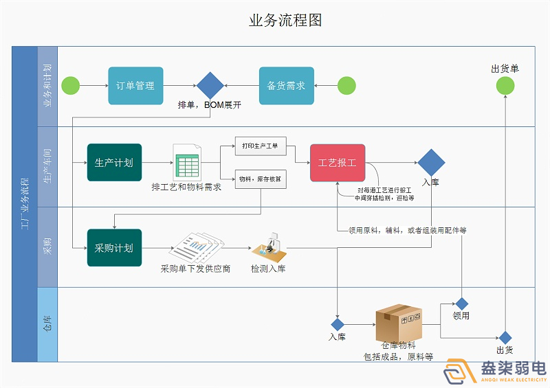 園區如何低成本生產管理系統升級改造？一篇講透