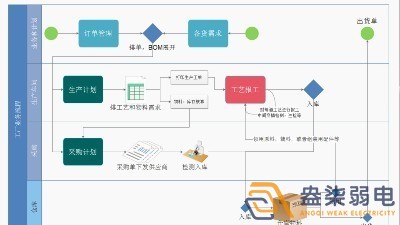園區(qū)如何低成本生產(chǎn)管理系統(tǒng)升級(jí)改造？一篇講透