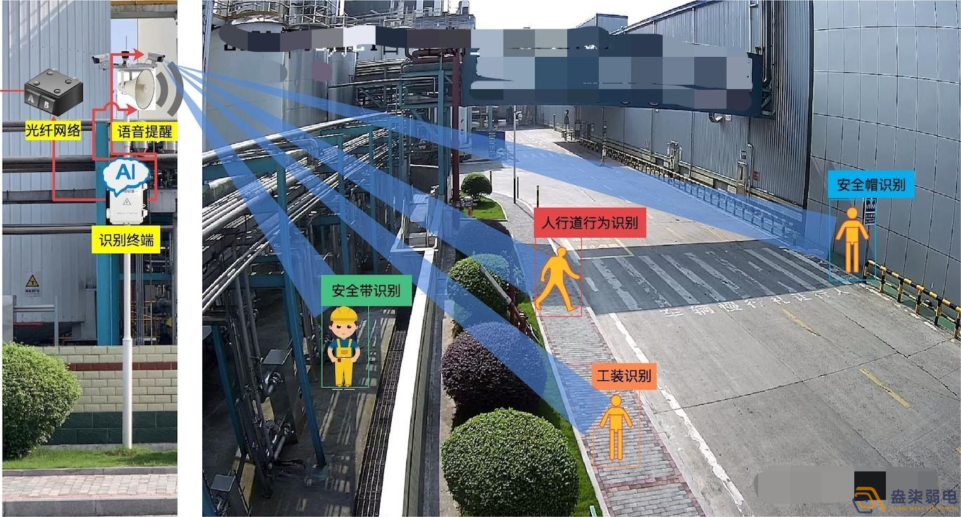 AI智能監控檢測解決方案