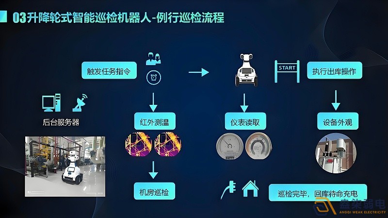 智能巡檢能給店家帶來哪些幫助？