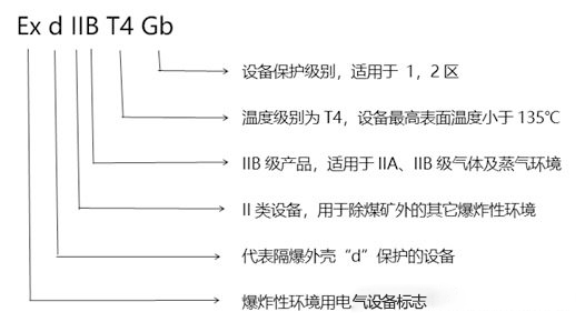 化工廠防爆監控使用普遍，成都安防教你分辨防爆認證等級