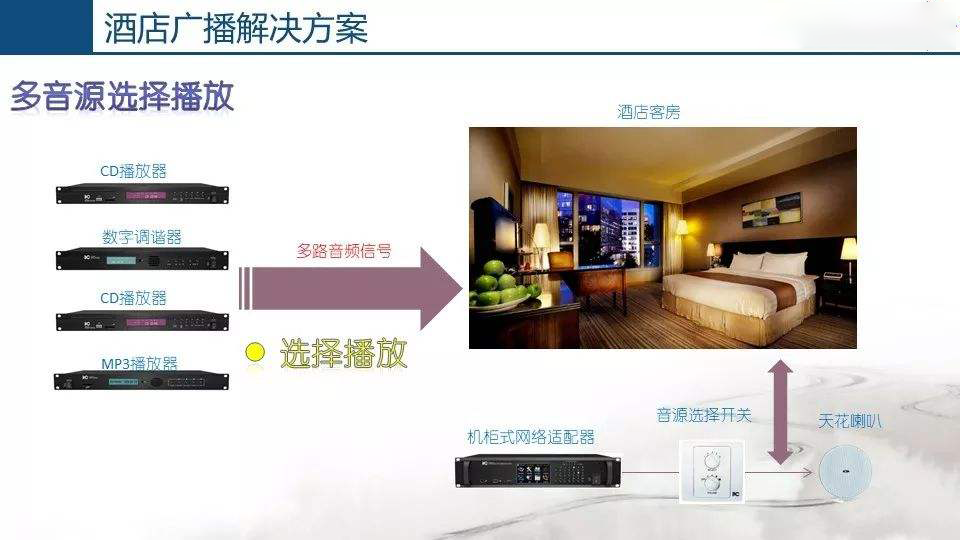 酒店公共廣播系統(tǒng)，豐富旅客文化生活