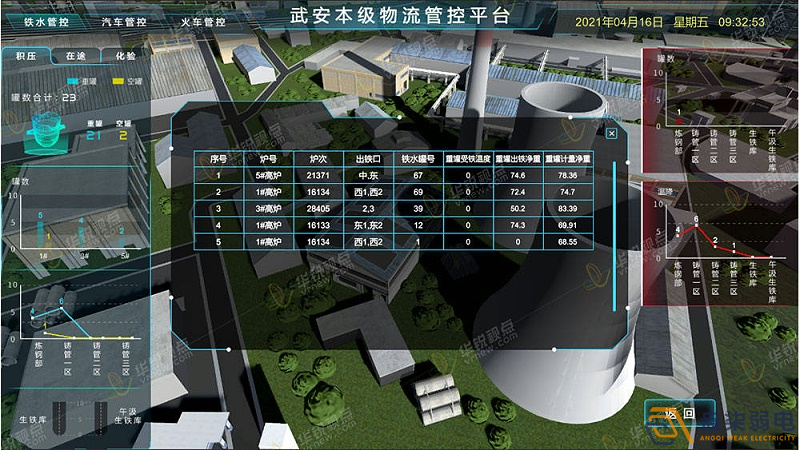 工廠3D可視化建設，打破監控壁壘