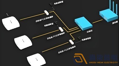 光纖延長POE供電，需要哪些設備？