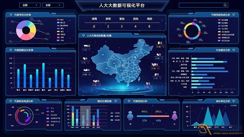智慧酒店系統：AI+大數據管理平臺應用