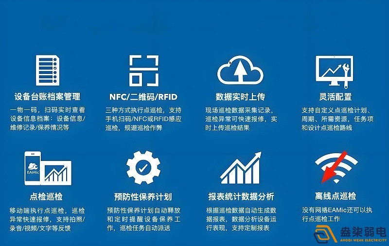 智能巡檢系統：替代人工，杜絕代打卡與漏檢