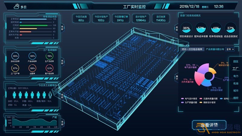 智慧工廠視覺檢測系統