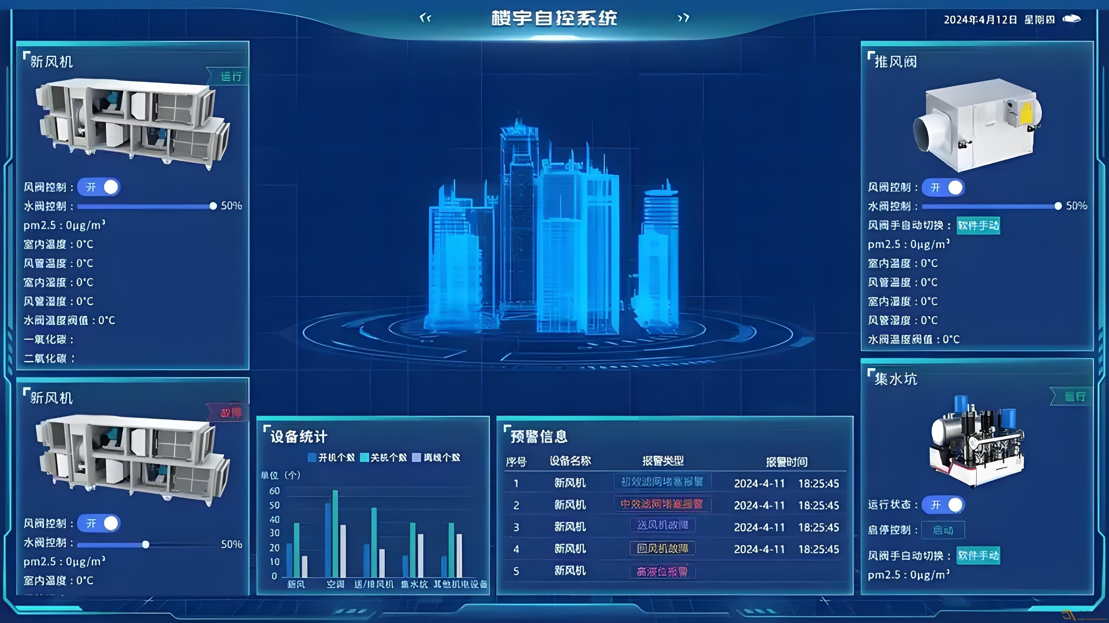 辦公樓如何可視化系統管理？