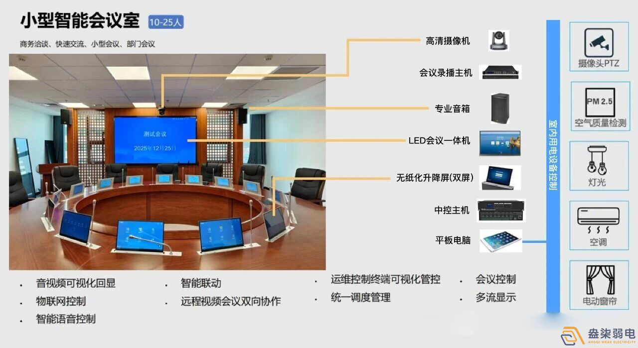 10-25人小型智能會議室：輕量化協作核心單元